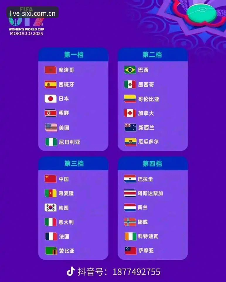 U17世界杯抽签结果解读教程：如何在四喜娱乐平台追踪中国男女足征途